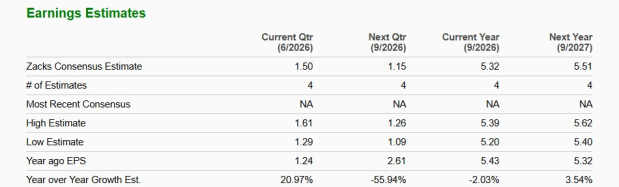 Zacks Investment Research