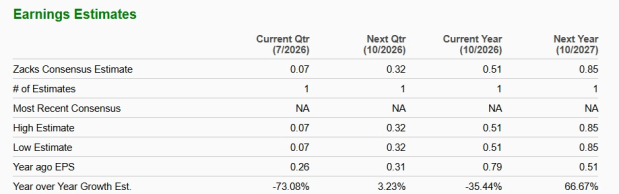 Zacks Investment Research