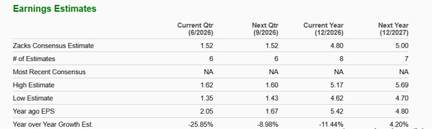 Zacks Investment Research