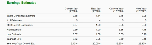 Zacks Investment Research