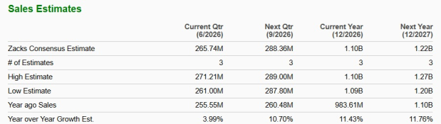 Zacks Investment Research