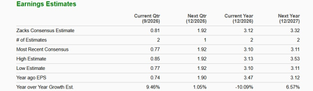 Zacks Investment Research
