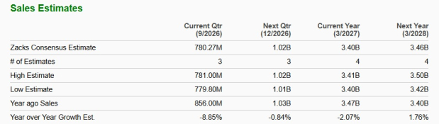 Zacks Investment Research