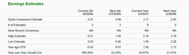Zacks Investment Research