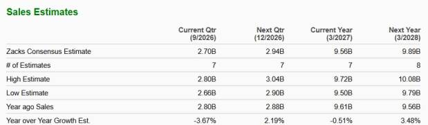 Zacks Investment Research