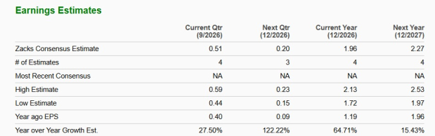 Zacks Investment Research