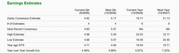 Zacks Investment Research