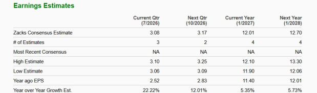 Zacks Investment Research