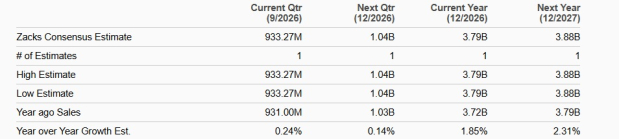 Zacks Investment Research