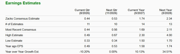 Zacks Investment Research