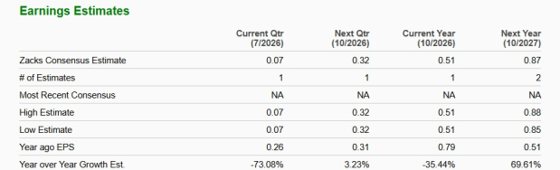 Zacks Investment Research
