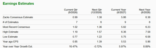 Zacks Investment Research