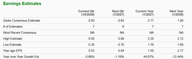 Zacks Investment Research
