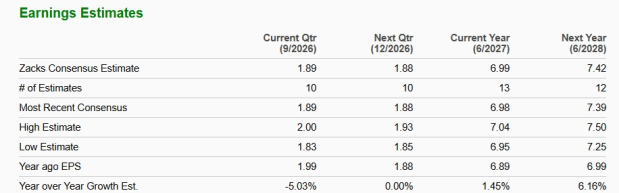 Zacks Investment Research