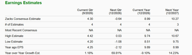 Zacks Investment Research