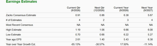 Zacks Investment Research