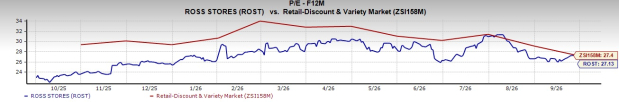 Will Store Expansion and Other Initiatives Boost Ross Stores' Growth ...