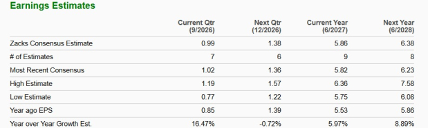 Zacks Investment Research