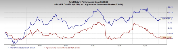 Can China's Soybean Buying Lift Archer Daniels' Ag Services?