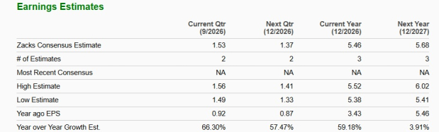 Zacks Investment Research