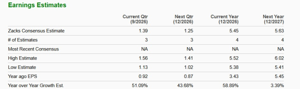 Zacks Investment Research