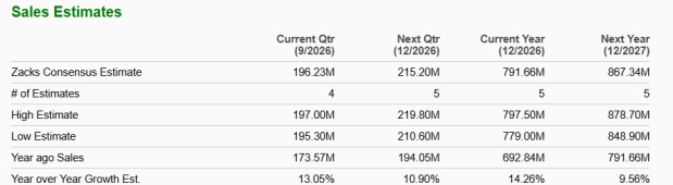 Zacks Investment Research