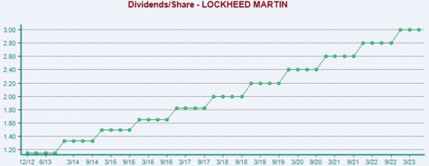 Insiders Are Diving Into These 3 Stocks 4 Zacks Investment Research
