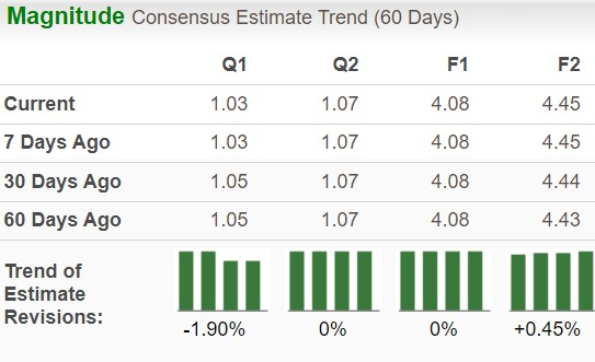 Zacks Investment Research