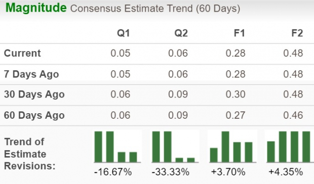 Zacks Investment Research