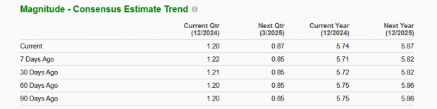Zacks Investment Research
