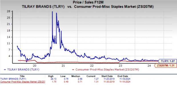 Zacks Investment Research