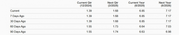 Zacks Investment Research