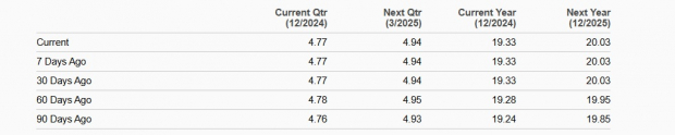 Zacks Investment Research
