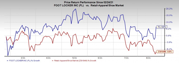 Foot Locker's (FL) Q2 Earnings Beat, Comps Increase 6.9% Y/Y