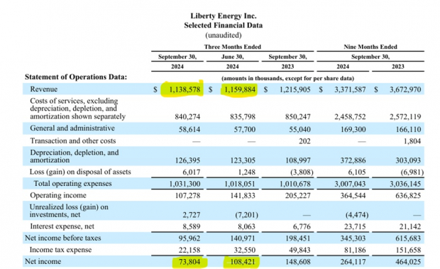 Liberty Energy Inc.