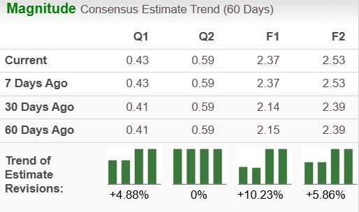 Zacks Investment Research
