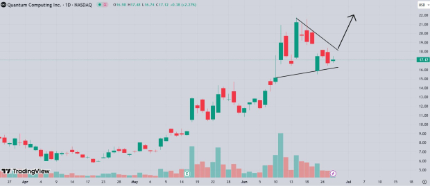 TradingView