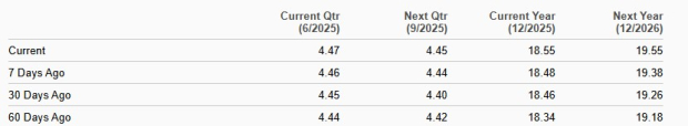 Zacks Investment Research