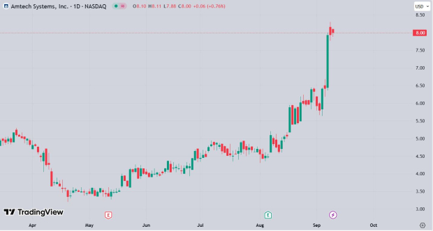 TradingView