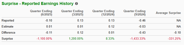 Zacks Investment Research