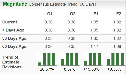 Zacks Investment Research