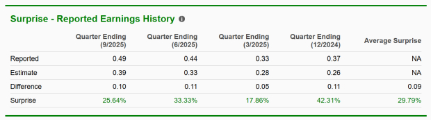 Zacks Investment Research