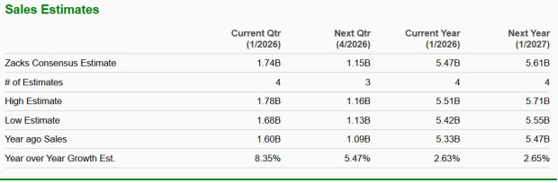 Zacks Investment Research