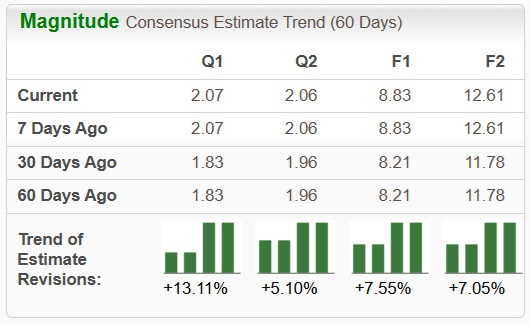 Zacks Investment Research