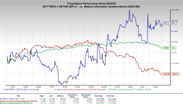 BFLY's Blind-Sweep Ultrasound AI Tool for Gestational Age Wi