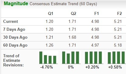 Zacks Investment Research