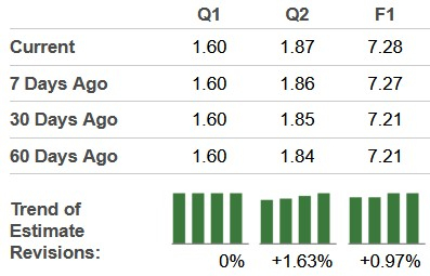 Zacks Investment Research