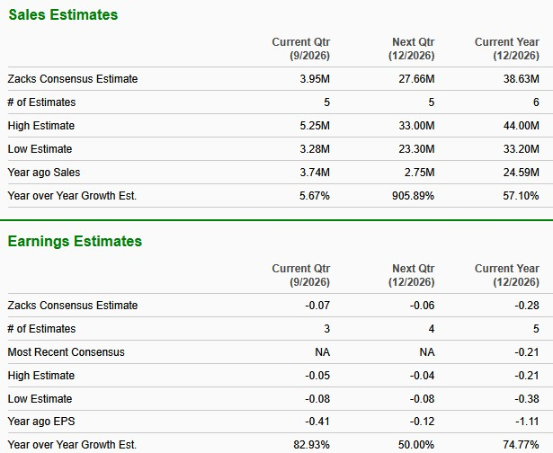 Zacks Investment Research