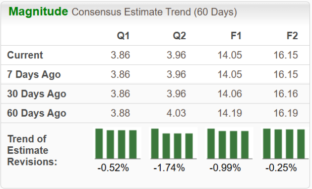 Zacks Investment Research