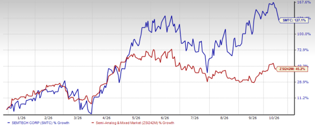 Can Semtech's 1.6T Ramp Accelerate its Data Center Growth?